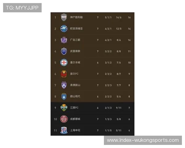 日本三队提前出线亚冠东亚区 中超球队面临集体出局危机